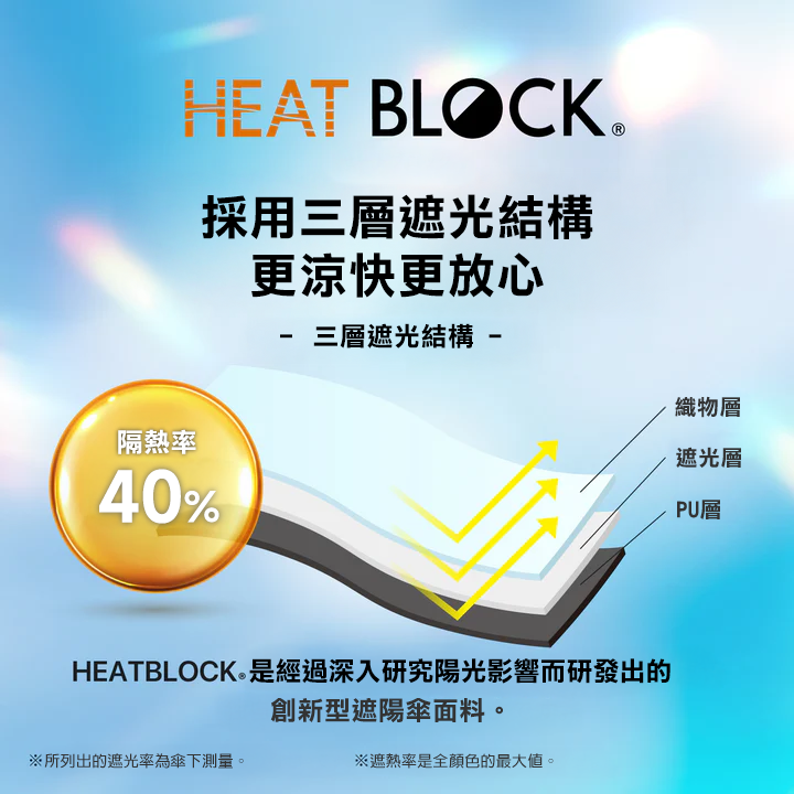 108cm全遮光加大極輕自動傘 | 日本 Amvel VERYKAL LARGE Flat - Design Chicken創意購物平台